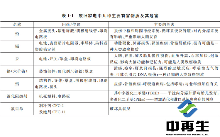 “環(huán)境殺手”是隨意丟廢舊電子產(chǎn)品造成的，“搶手貨”是合理回收利用廢舊電子產(chǎn)品的結(jié)果